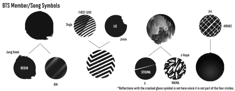 The BTS Logo And The History Of The Band - Logo Design Magazine