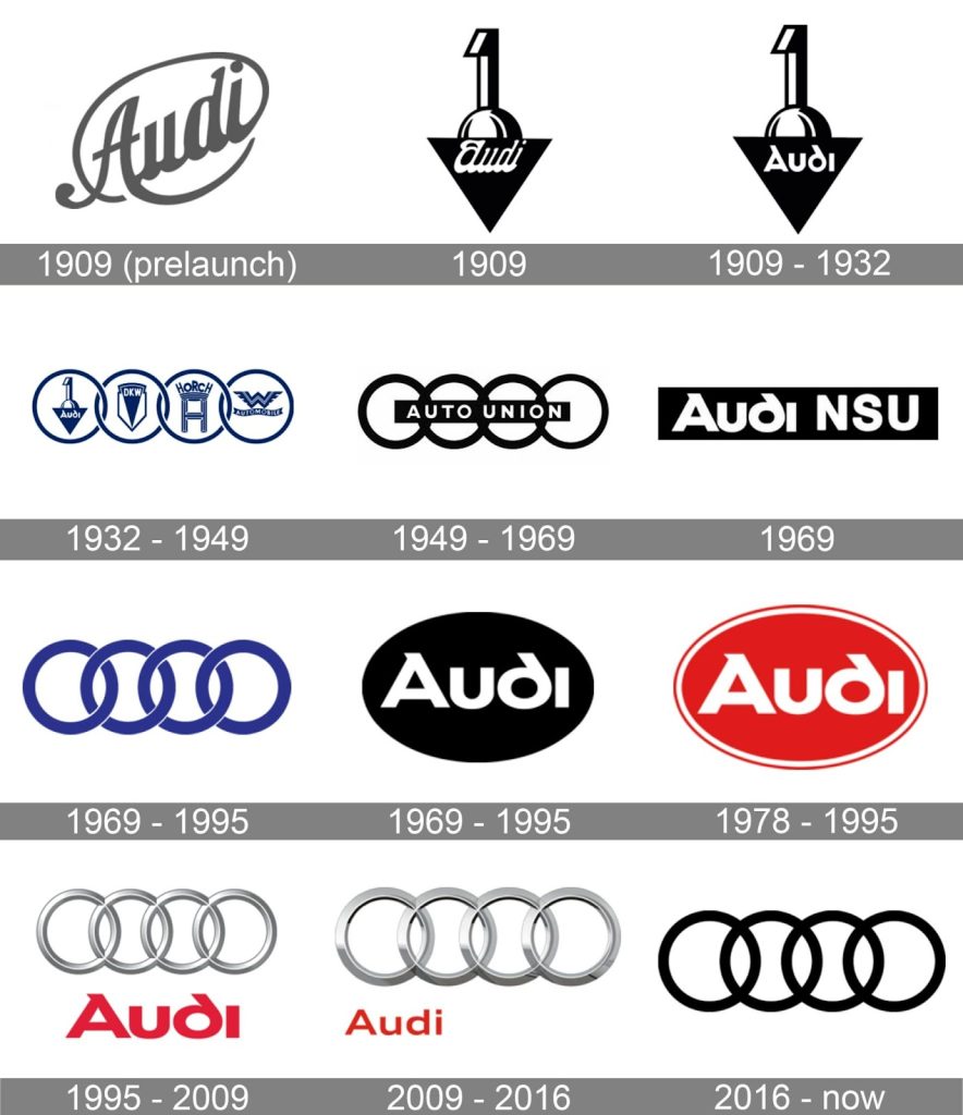 Audi logo through the years